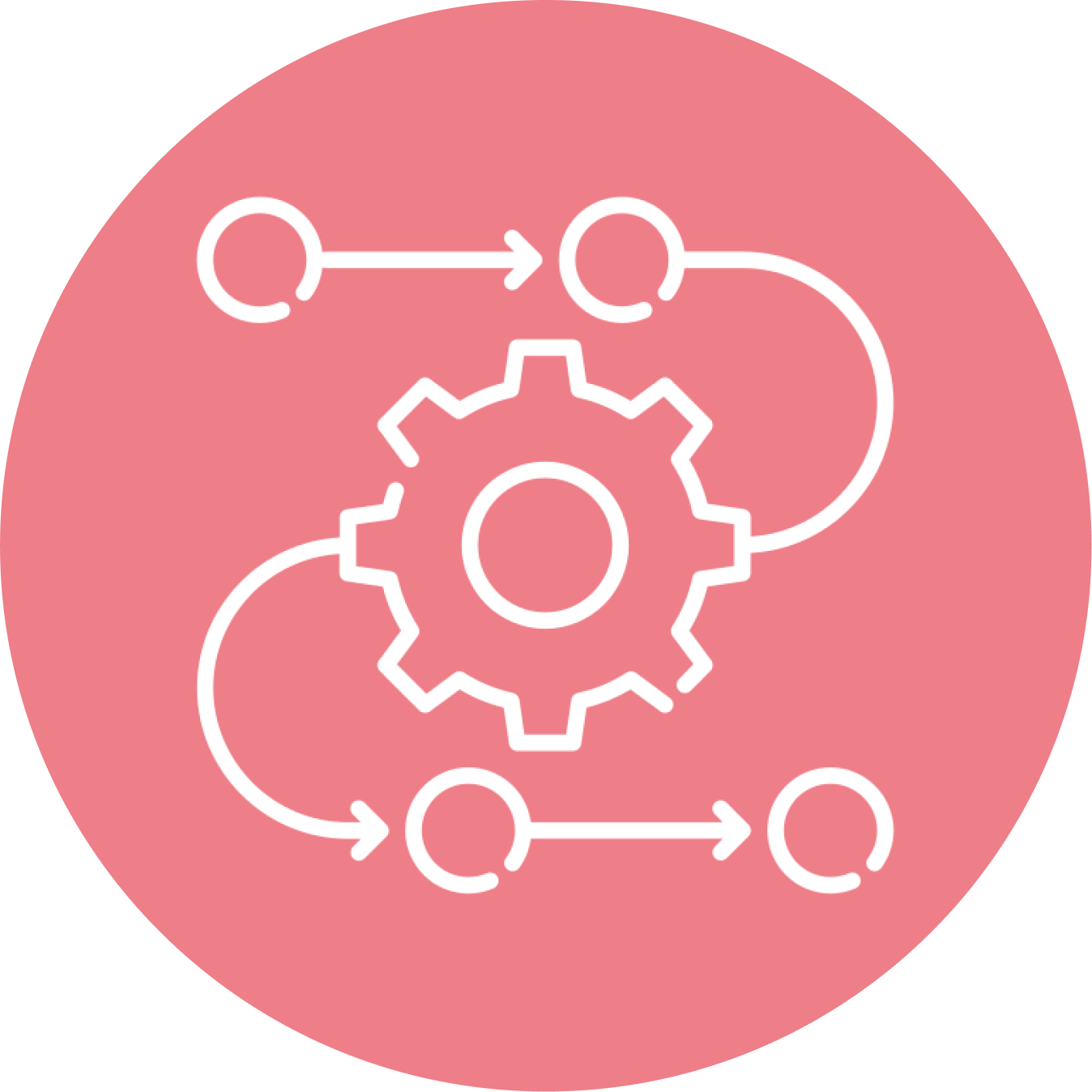 customer success Feature: Community & Advocacy