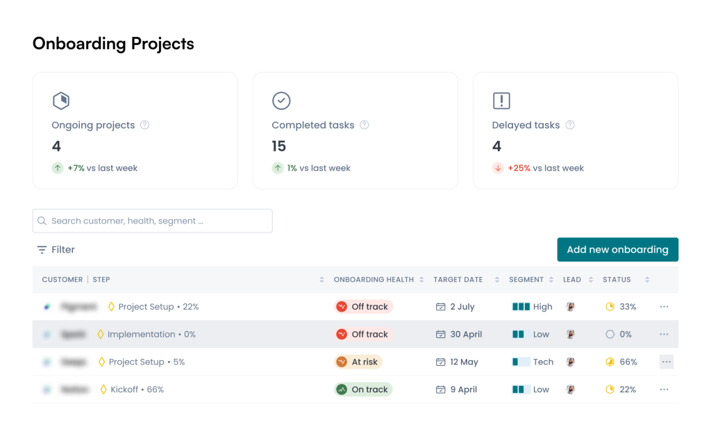 Customer Success Management - Onboarding process support with to increase customer happiness with the VENMATE CSM tool