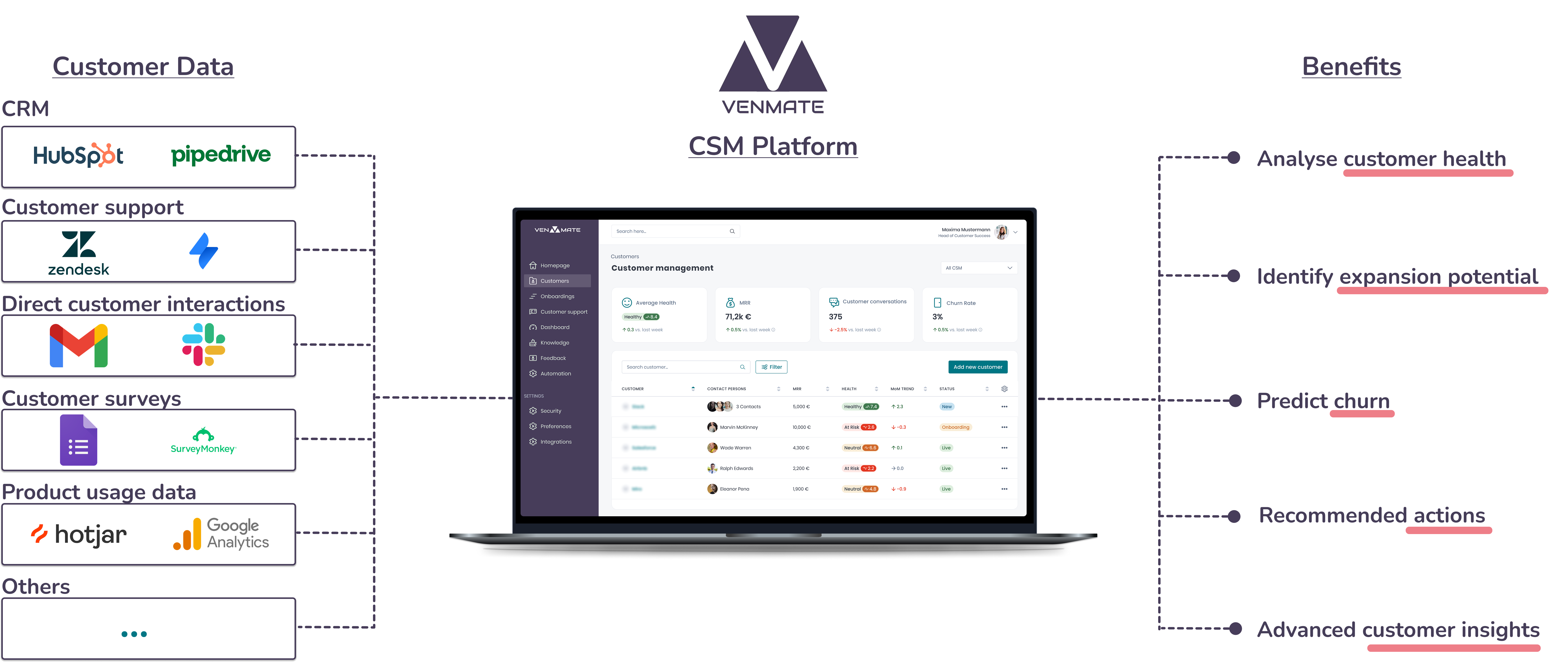 customer success software integrations