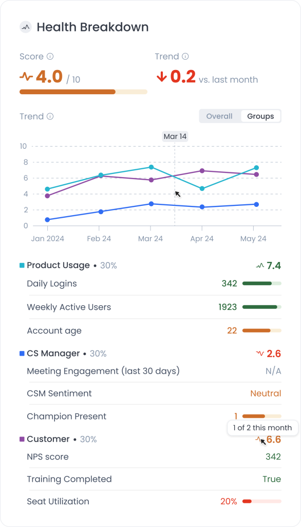 Venmate customer health score